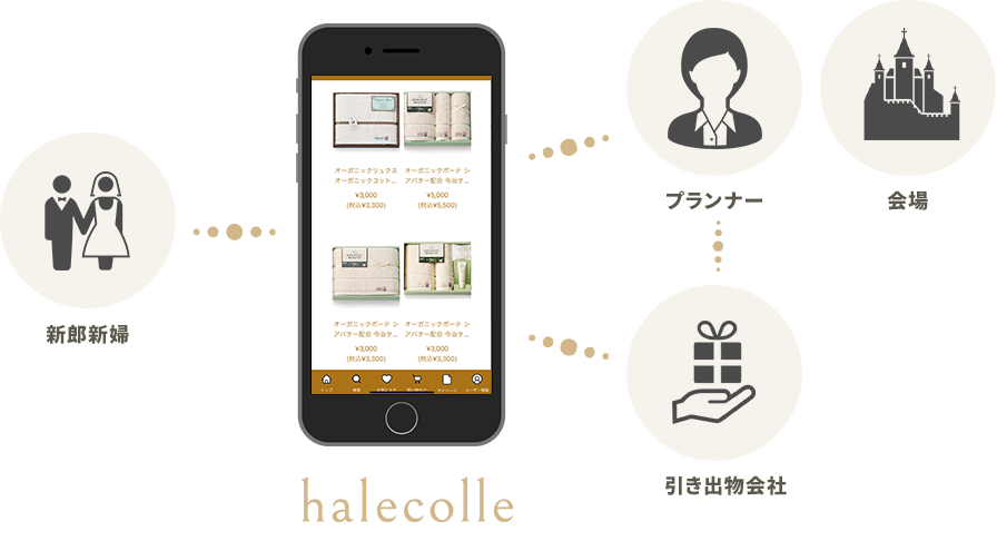 halecolle導入で大幅コスト0